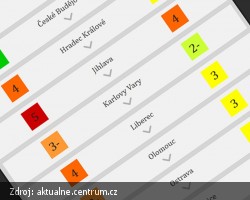 Jihlava propadla v hodnocení práce s dotacemi